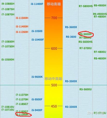 酷睿i5-13400T 酷睿 i5-13400T：卓越性能与高效能的完美结合，引领未来科技发展方向  第8张