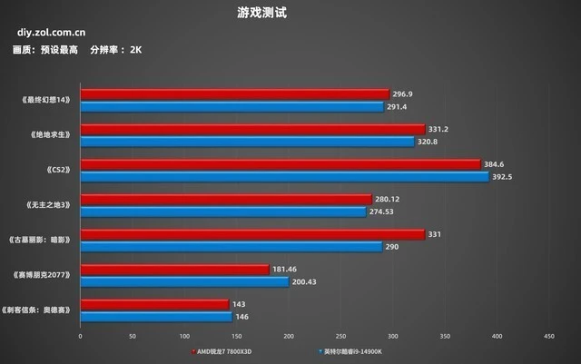 酷睿i9-12900T 初次听闻 COREi9-12900T，灰暗之中的曙光，性能与速度的象征  第4张