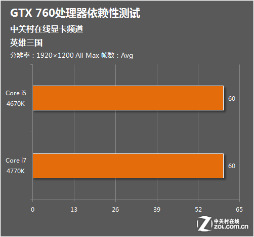 联想 GT820M 显卡：游戏世界的无敌英雄，性能表现如何？  第5张