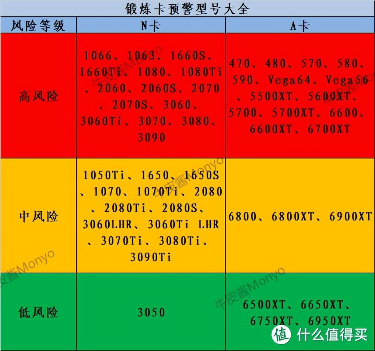 GT7302G 显卡：基础市场的选择，二手市场的陷阱  第3张