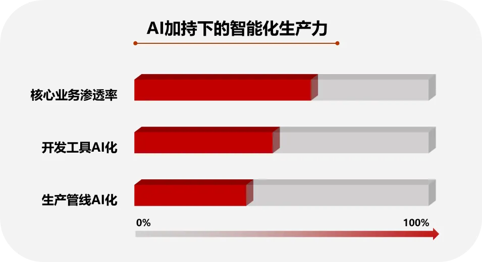 英特尔酷睿 i3-13100F：低调高效，性能与价格的完美平衡  第7张