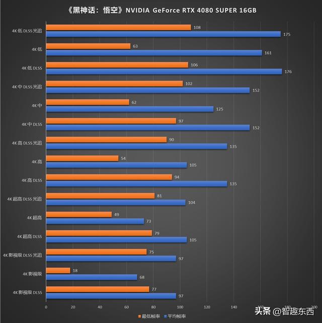 GT940M 与 GTX940：两款低调高效显卡的详细分析与对比  第1张