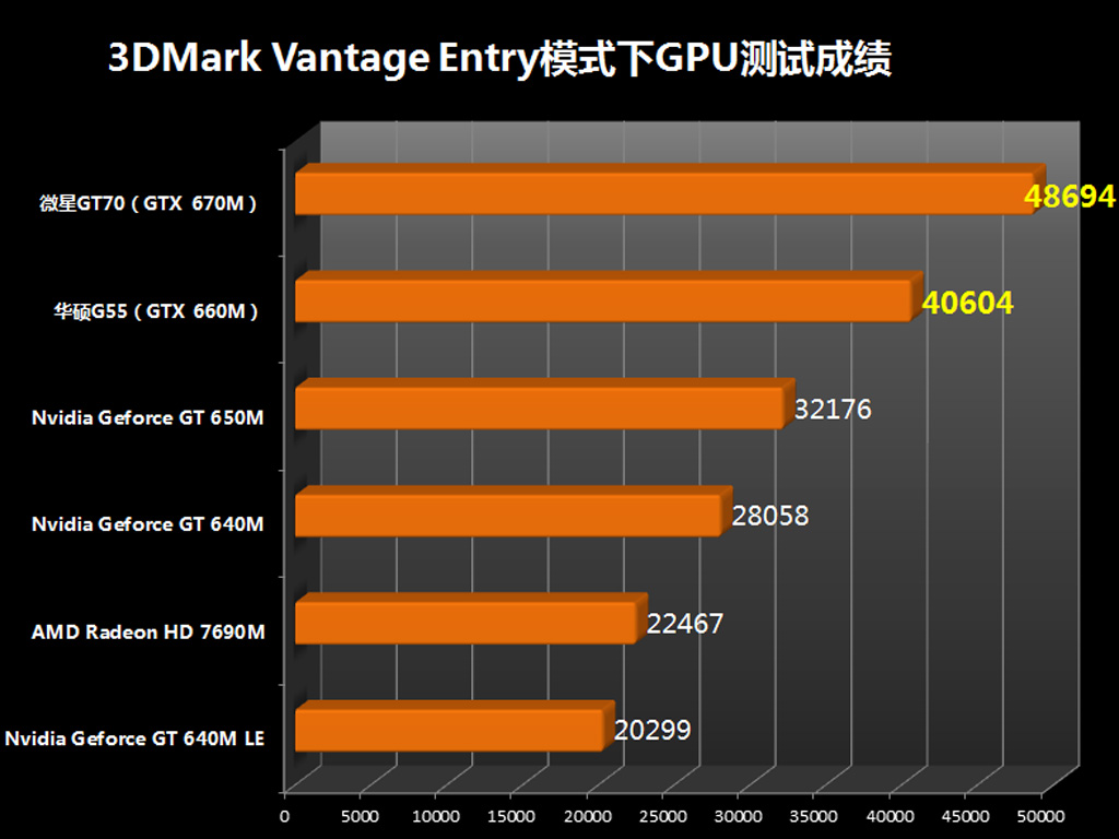 显卡市场探秘：GT 与 GTX 的差异究竟何在？  第6张