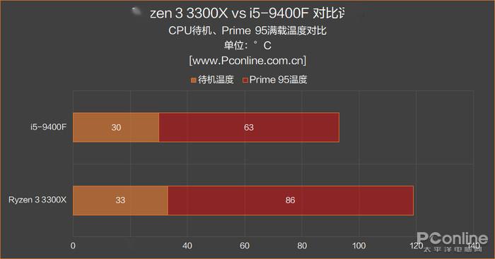 酷睿 i5-9400F：电脑重生的契机，强大性能的象征  第6张