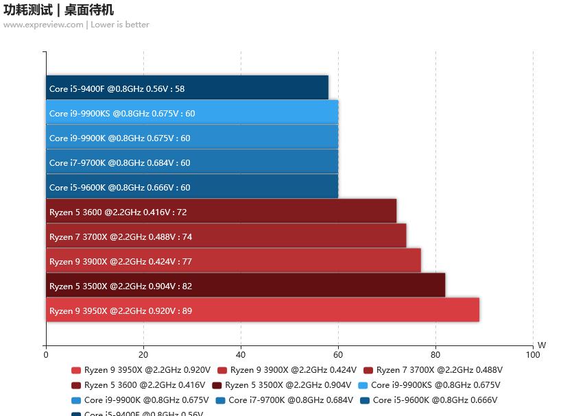 酷睿 i5-9400F：电脑重生的契机，强大性能的象征  第7张