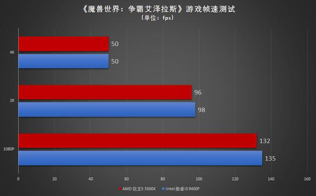 酷睿 i5-9400F：电脑重生的契机，强大性能的象征  第8张