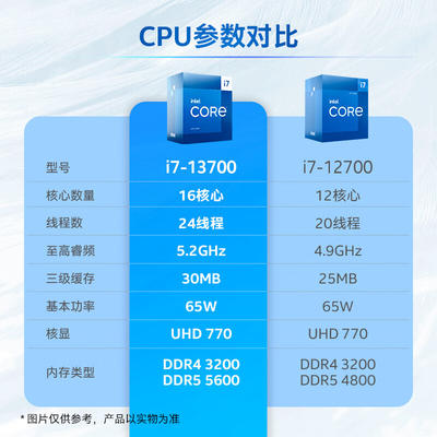 酷睿i7-13700 酷睿 i7-13700：传奇产品还是营销噱头？电脑爱好者开箱体验揭示真相  第5张