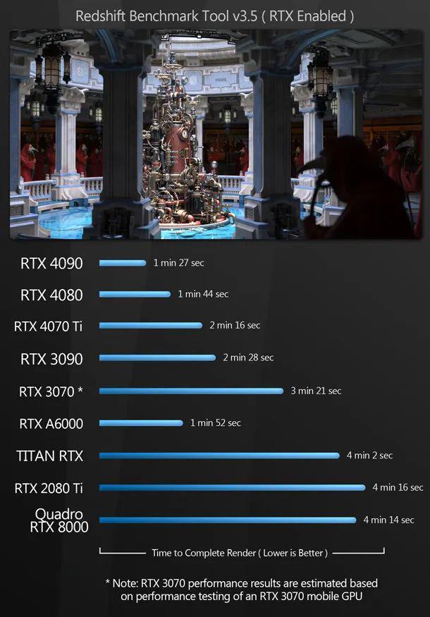 GT730 显卡：入门级性价比之选，游戏表现与局限性解析  第3张