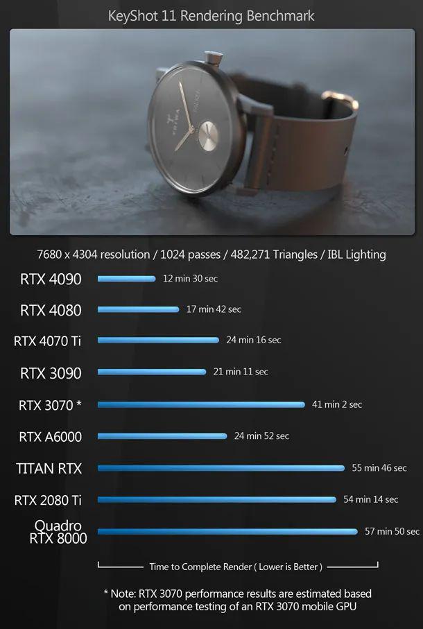 GT730 显卡：入门级性价比之选，游戏表现与局限性解析  第8张