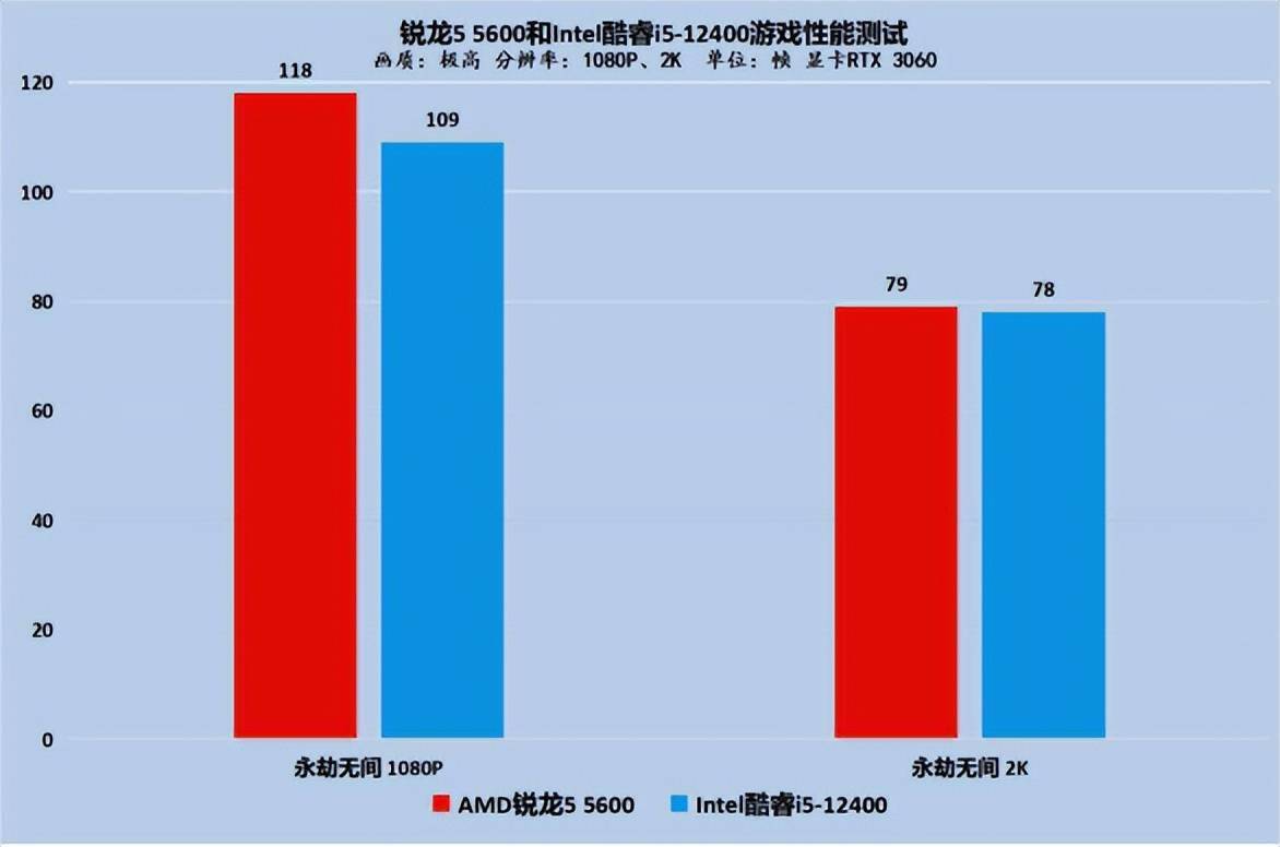 酷睿 i5-12400：性能大爆炸与节能小能手的完美结合  第2张