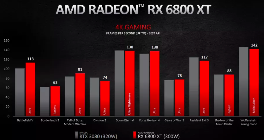 显卡之战：GT 与 AMD 双雄角逐，谁将成为玩家心目中的王者？  第2张