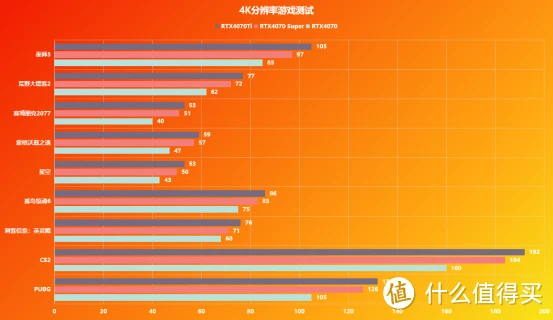 盈通 GT630K 显卡体验：一见钟情还是一见误终身？