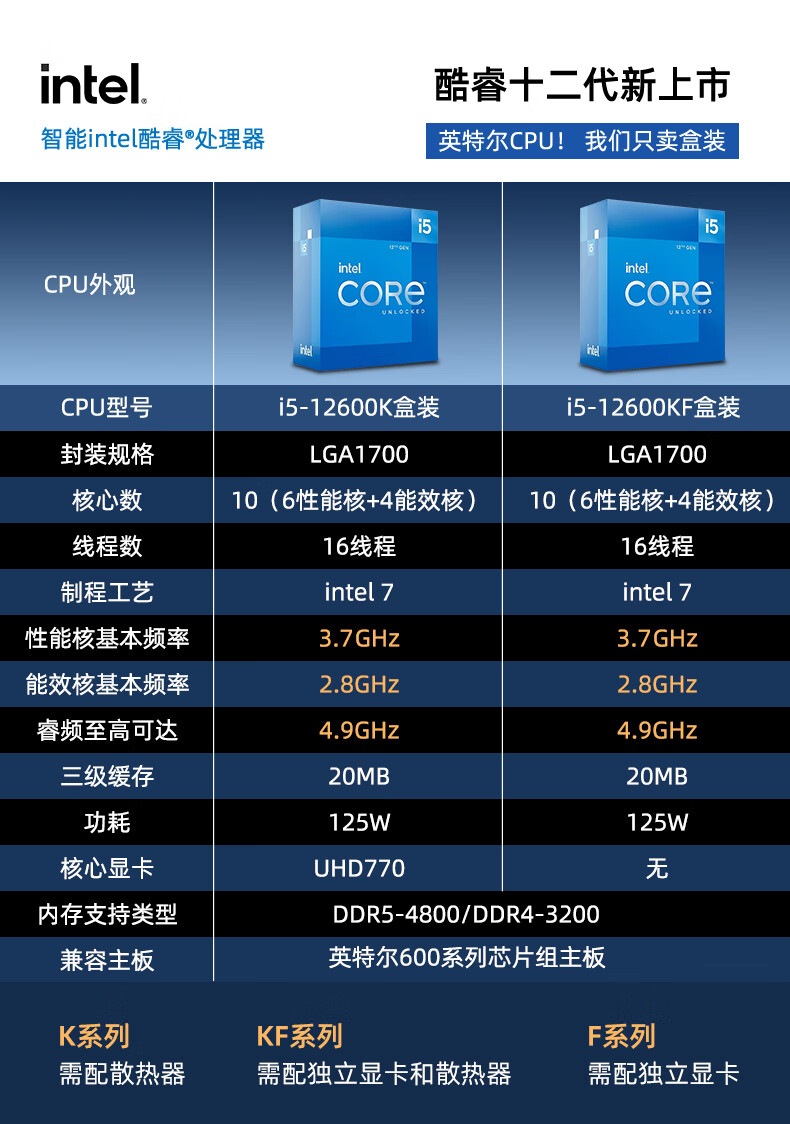 酷睿 i5-12600K：高性能与高性价比的完美结合，让你欲罢不能  第6张