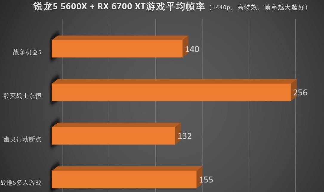 GT750 显卡在 FPS 游戏中表现不稳，原因及解决方案探讨