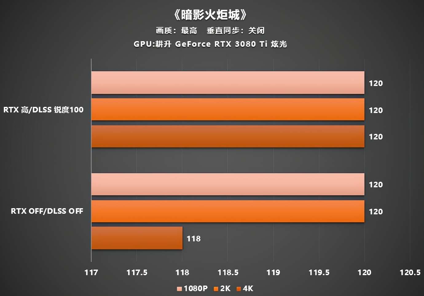 GT750 显卡在 FPS 游戏中表现不稳，原因及解决方案探讨  第2张