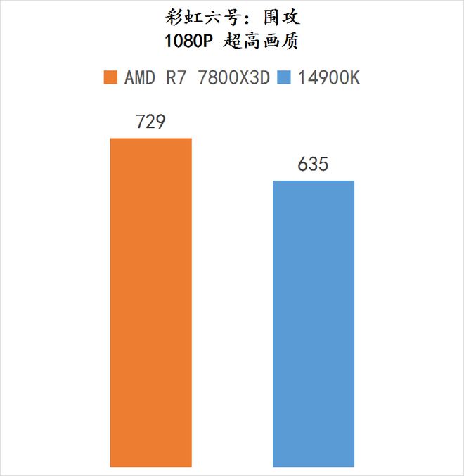 GT750 显卡在 FPS 游戏中表现不稳，原因及解决方案探讨  第4张