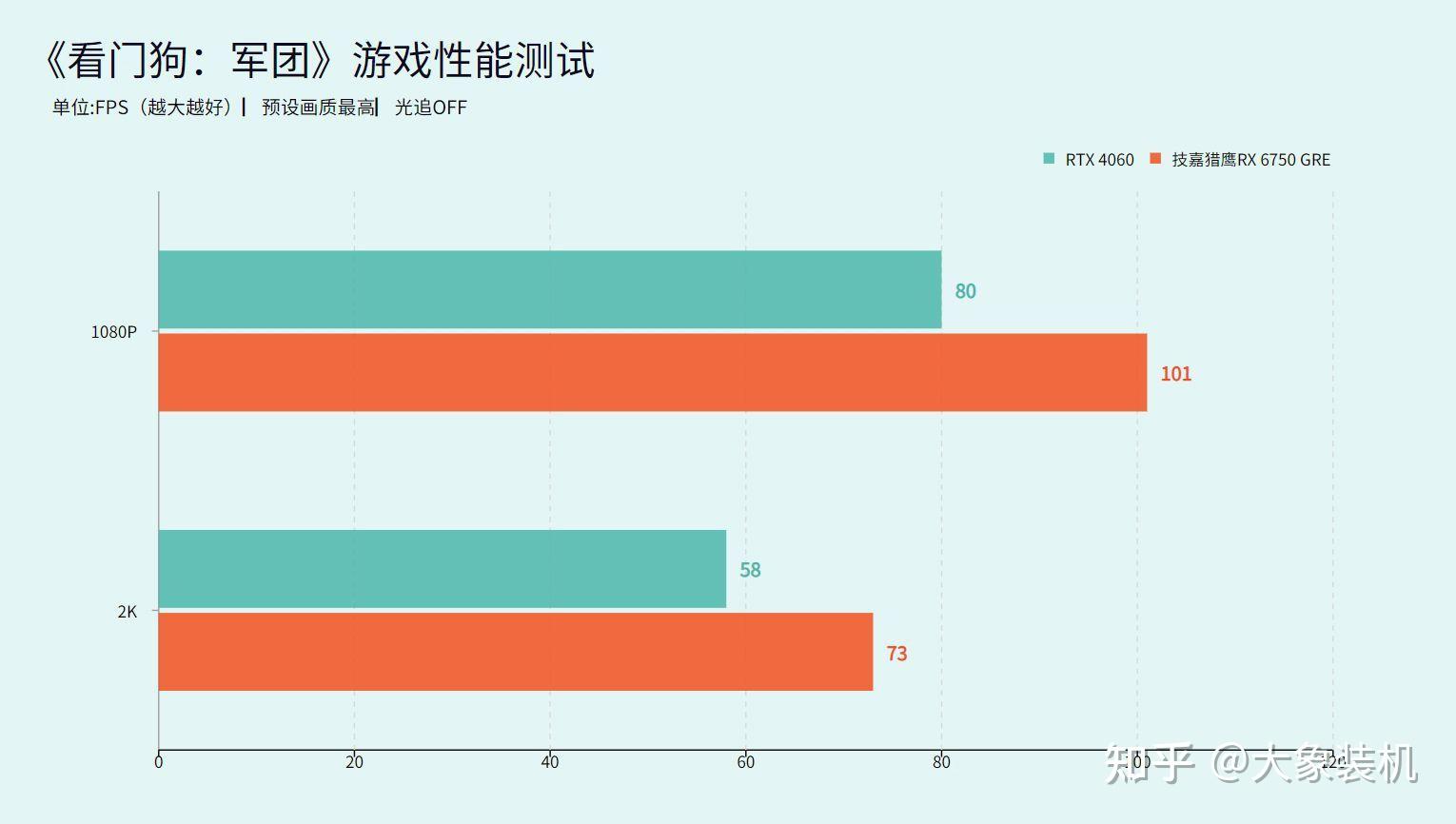 GT750 显卡在 FPS 游戏中表现不稳，原因及解决方案探讨  第5张