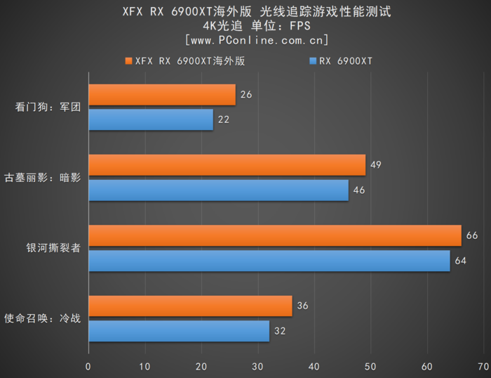 GT750 显卡在 FPS 游戏中表现不稳，原因及解决方案探讨  第8张