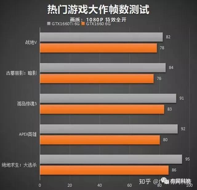 GT750 显卡在 FPS 游戏中表现不稳，原因及解决方案探讨  第9张