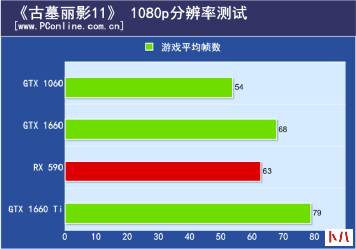 1660GT 显卡：如何成为最佳游戏伴侣？选卡须知及性能剖析