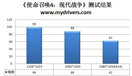 双敏速配 GT630 显卡孔距问题解析与解决方案  第7张