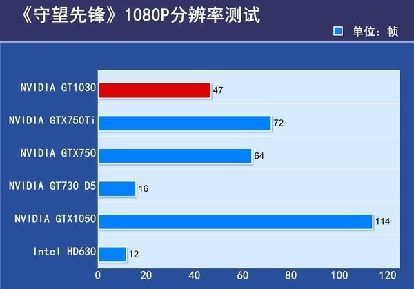 GT750 显卡应配何种电源才能发挥最佳性能？解析来了  第1张