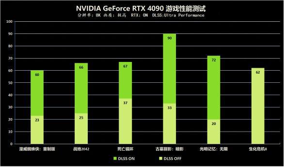 GT240 显卡无法支持分辨率问题探讨及影响分析  第6张