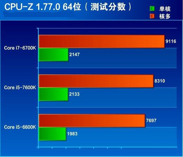 酷睿 i5-8600T 处理器：性能卓越，功耗效率优异，深度剖析其卓越之处  第1张