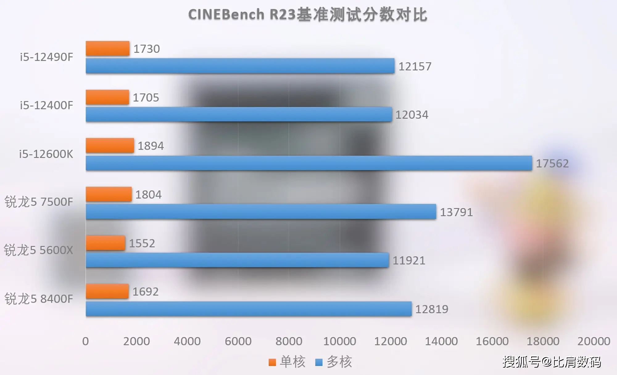 酷睿 i5-8600T 处理器：性能卓越，功耗效率优异，深度剖析其卓越之处  第6张