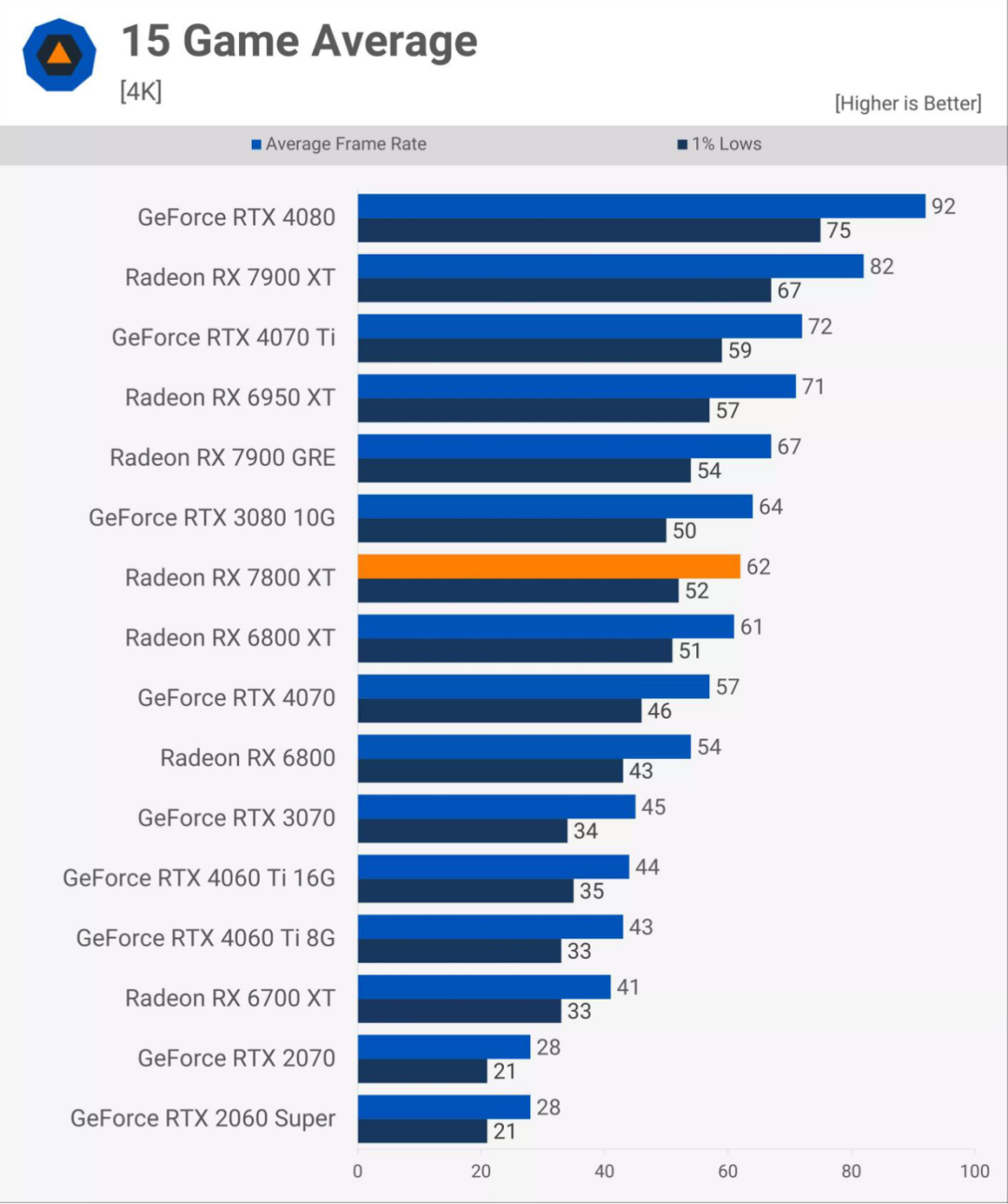 回顾 9600GT 显卡：它为何在游戏爱好者心中具有独特地位  第5张