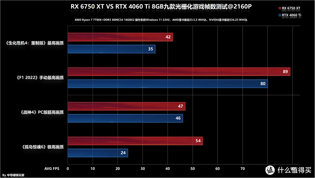 回顾 9600GT 显卡：它为何在游戏爱好者心中具有独特地位  第9张