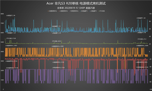 酷睿 i5-12500：性能卓越，多核心处理能力突出，畅玩各类顶级游戏  第7张