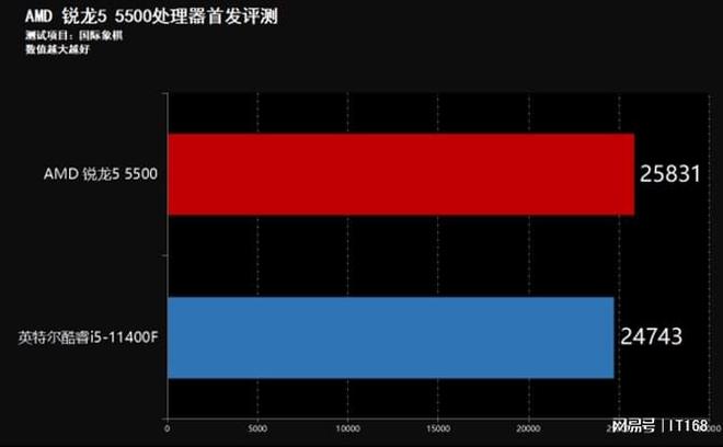 酷睿 i5-10400：低调外观下的强大战士，值得电脑硬件爱好者期待  第3张