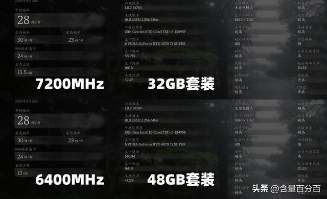 GT720 显卡能否在英雄联盟中提供流畅帧率表现？初次体验揭晓答案  第2张