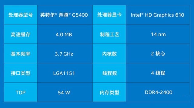 奔腾G5400 奔腾 G5400：电脑硬件追求者的心动之选，性能与价值的完美结合  第8张