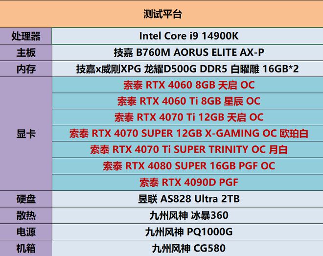 深入剖析 NVIDIA GT740 显卡驱动：安装、性能、问题及更新  第3张