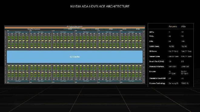 深入剖析 NVIDIA GT740 显卡驱动：安装、性能、问题及更新  第9张