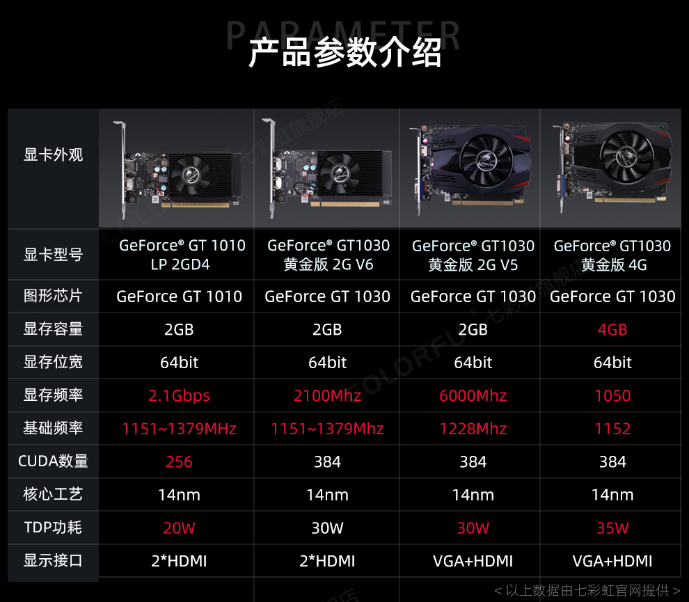 GT1030 能否支撑 4G 显卡运行？深入剖析入门级显卡的性能表现  第5张