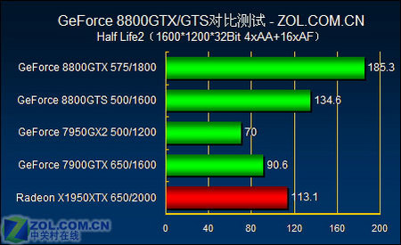 GT 显卡、GTS 显卡、GTX 显卡：电脑硬件爱好者必知的差异与选择  第1张