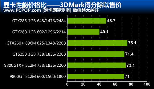 GT 显卡、GTS 显卡、GTX 显卡：电脑硬件爱好者必知的差异与选择  第2张