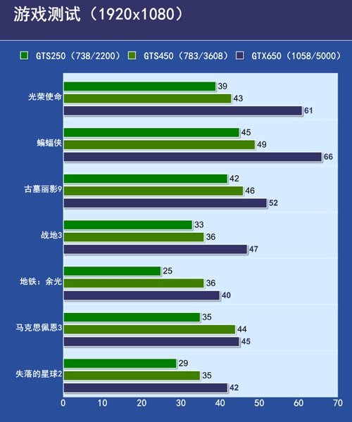 GT 显卡、GTS 显卡、GTX 显卡：电脑硬件爱好者必知的差异与选择  第3张