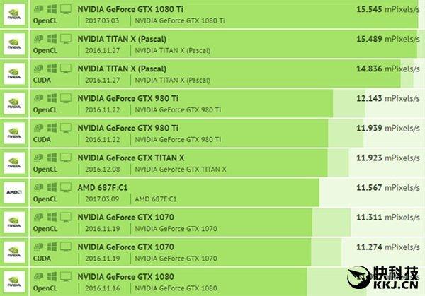 GT 显卡、GTS 显卡、GTX 显卡：电脑硬件爱好者必知的差异与选择  第5张