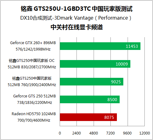 GT 显卡、GTS 显卡、GTX 显卡：电脑硬件爱好者必知的差异与选择  第6张