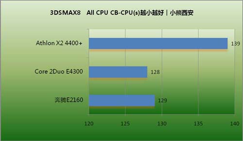 奔腾G4400 奔腾 G4400：性价比之选，在日常生活中的重要角色与意义  第3张