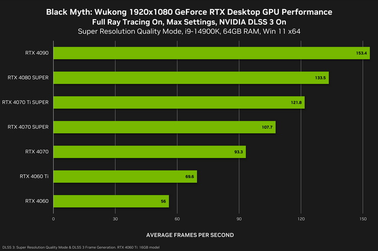 GT750MHD 显卡：游戏产业主流之选，个人游戏生涯的深刻影响  第9张