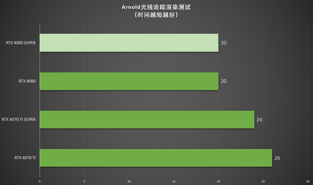 七彩虹 GT440 显卡评测：性能、特色与游戏表现全解析  第7张