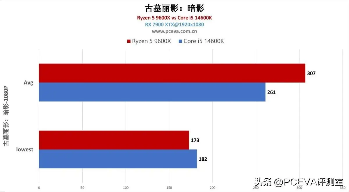 酷睿 i5-7600K：游戏爱好者的梦想处理器，性能卓越，流畅体验  第3张