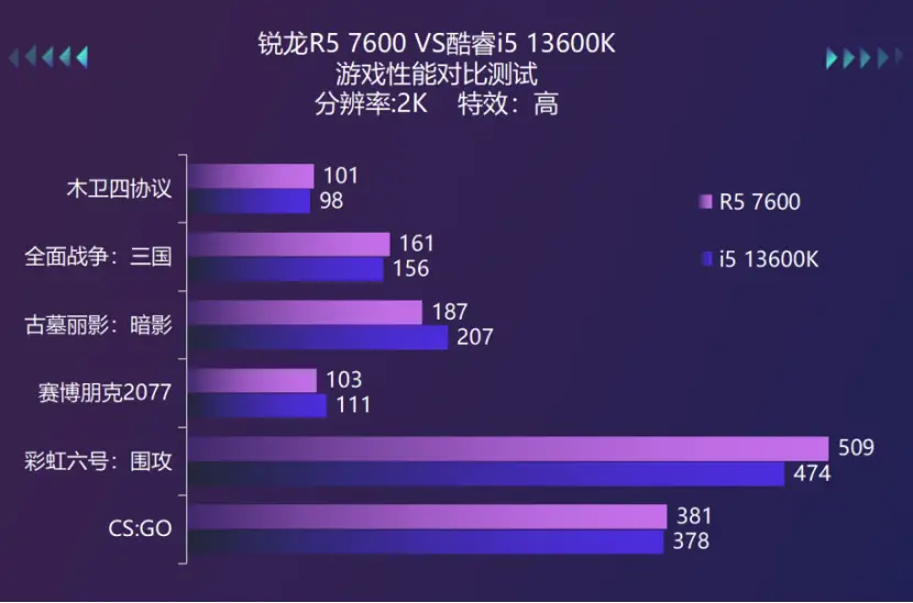 酷睿 i5-7600K：游戏爱好者的梦想处理器，性能卓越，流畅体验  第7张