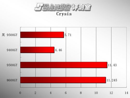 2400GT 显卡：昔日经典之作，今日价格走势揭秘  第2张