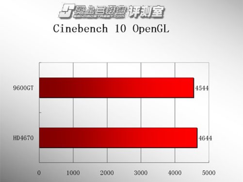 2400GT 显卡：昔日经典之作，今日价格走势揭秘  第6张